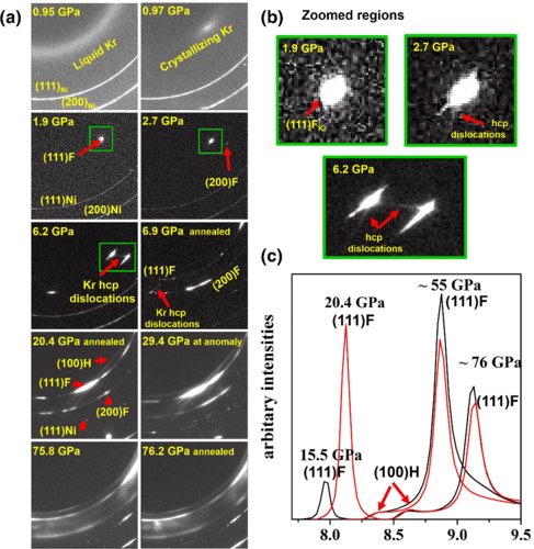 MEx_ESRF's tweet photo. Happy to see another joint ID27 ID24 paper out in PRB on:
Effect of the fcc-hcp martensitic transition on the equation of state of solid krypton up to 140 GPa
DOI:https://t.co/Yxq7aDaXFh
#krypton #equationofstate #noblegases #phasetransition #martensitic #synchrotron https://t.co/QxpSUAGxWj
