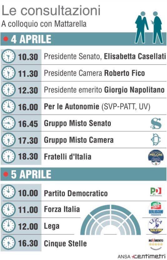 ScipolParl's tweet photo. Da oggi pomeriggio i gruppi #consultazioni https://t.co/vQ3rVAqbuD