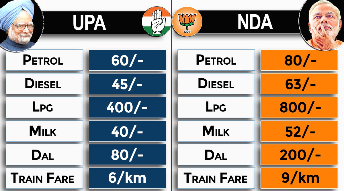 GonguRaj's tweet photo. #PeTrolled by NDA and Modi Govt https://t.co/YXZcTSbAKg