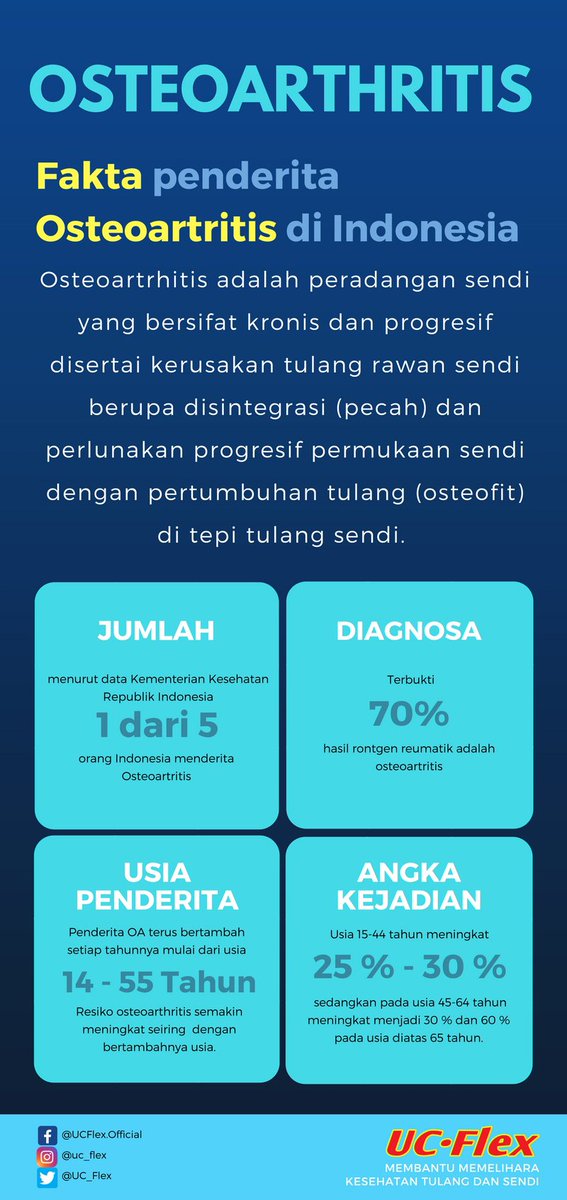 UC_Flex's tweet photo. Info Grafis Osteoarthritis

link in Bio.

#ucflex #osteoarthritis #nyerisendi #suplemen #sendi https://t.co/XXGzJhjvxc