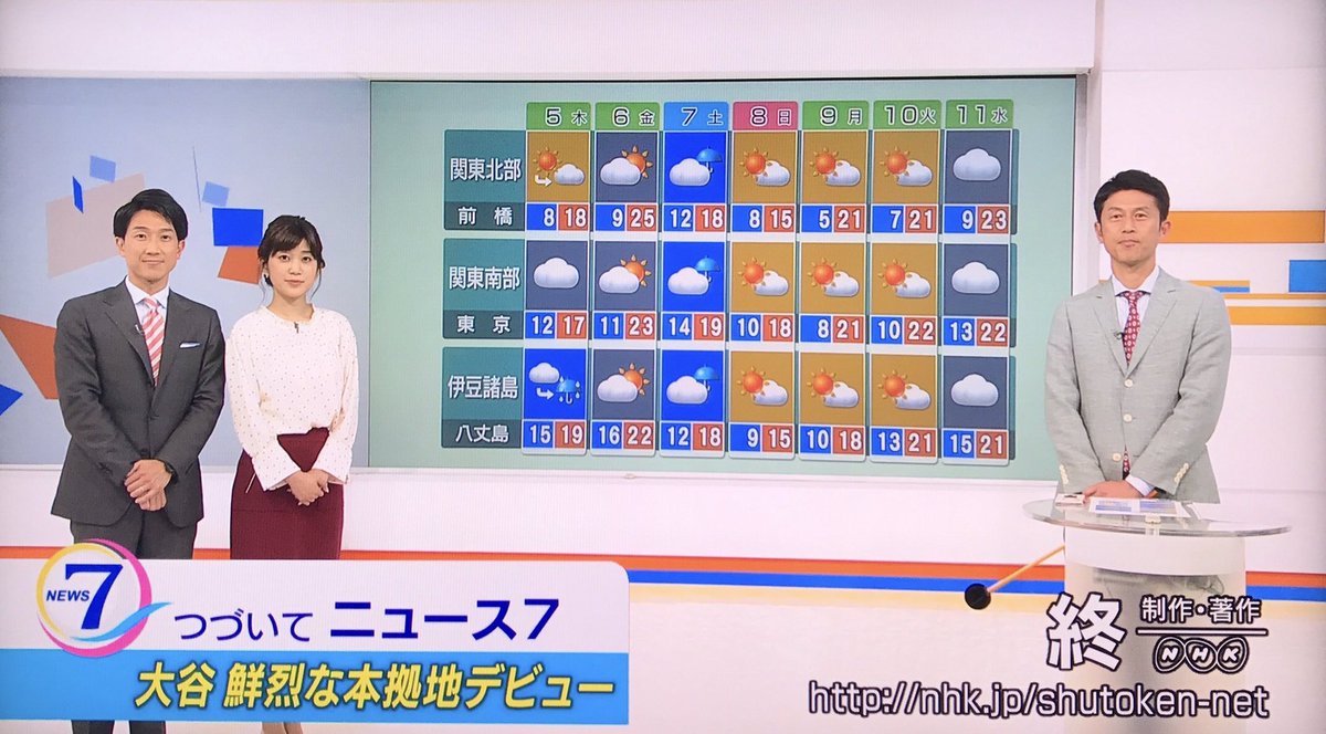 でこでこぽん Auf Twitter ひさしぶりに19時前にnhkを見ていた娘が 天気予報が平井さんだ 平井さんが戻ってきた と叫んだ 注目の仕方が 中2らしくないヲタみを感じる Nhk 首都圏ネットワーク 平井信行