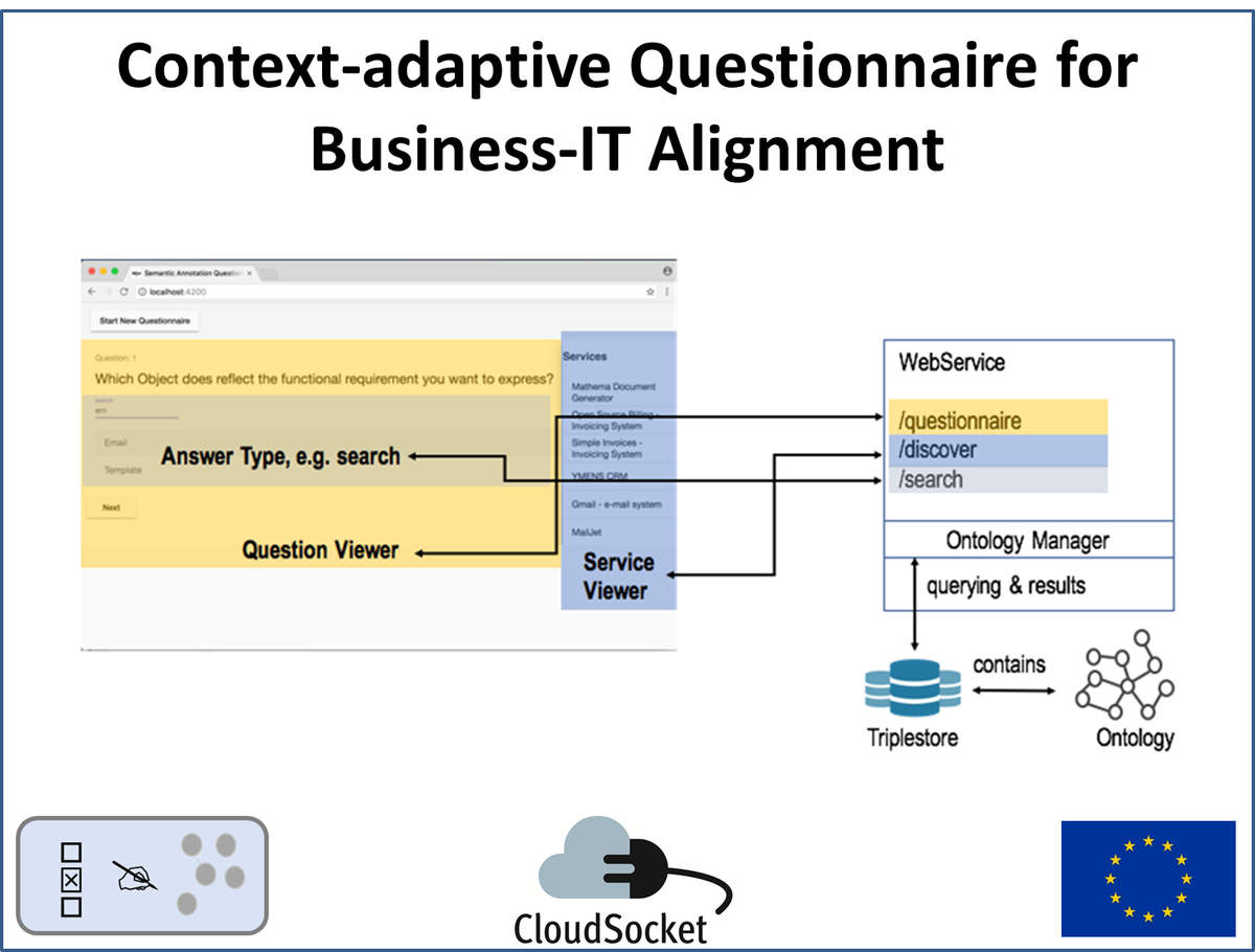 cloudsocketeu's tweet photo. Context-adaptive Questionnaire for the Business-IT Alignment in the Cloud: https://t.co/OBKikxG2Lo

#CloudComputing #BPaaS #SaaS  #IaaS #businessprocess #research #semantics #analytics #processmining  #InvestEUresearch #ResearchImpactEU #Innovation https://t.co/HVBgegyTIB