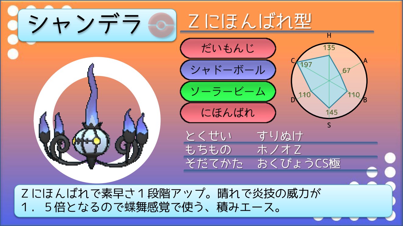 てつぼう ポケモンusum育成サンプル かたやぶりダゲキ かたやぶりで試してみたが この特性で本当に相手したいミミッキュはナゲキでは無理 今の環境では他の特性にした方がよさそうです T Co W068z6sqxg Twitter