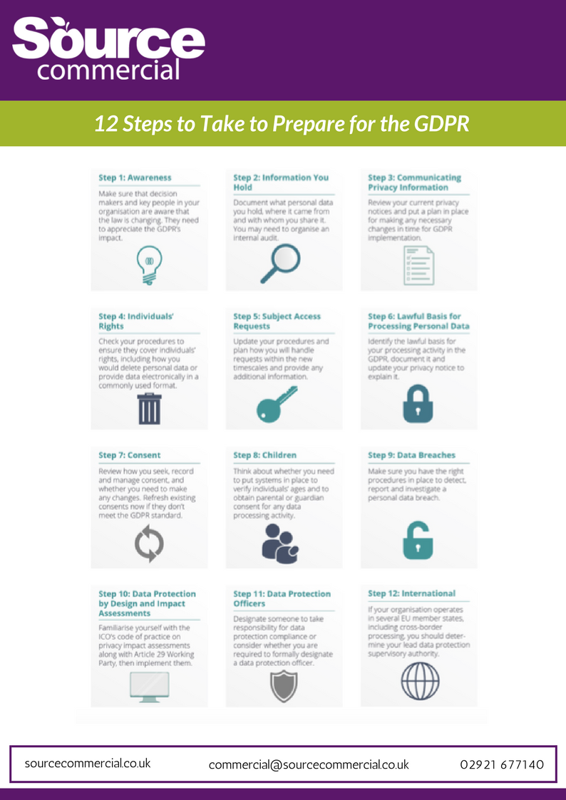 _PCommercial's tweet photo. We have created an infographic for you to help yourself or your compliance person/team through the key stages of preparing and ensuring compliance with #GDPR.
Easy we think! #SourceCommercial https://t.co/PwgB0ByeCr