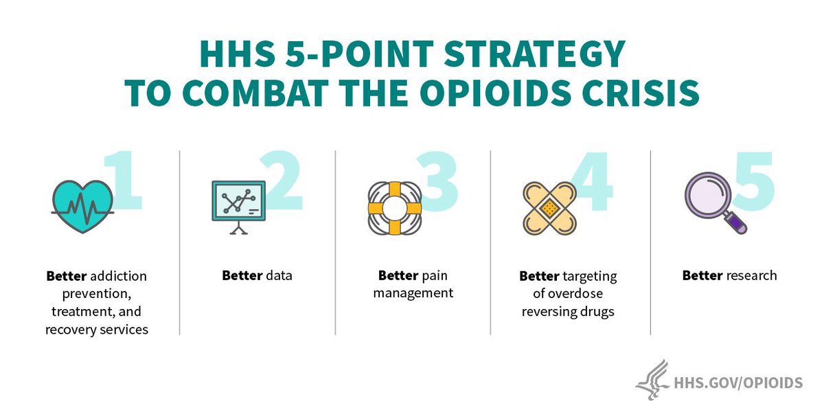 samhsagov's tweet photo. The #opioid epidemic continues to evolve.

See how SAMHSA and @HHSgov are working with partners around the country to empower communities and address the #opioid epidemic: https://t.co/O5RSNW3wAs #RxSummit https://t.co/8K5s3k8q1R