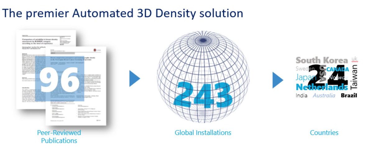 Volpara Solutions - A Global Force
Learn more here: bit.ly/2pvAjKG
#mammography #breastdensity #REALIntelligence