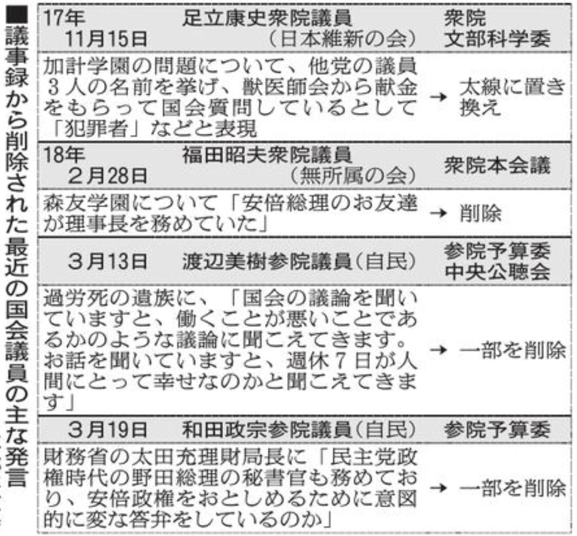 国会 議事 録