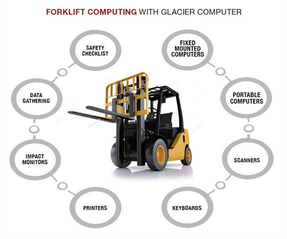 ComputerGlacier tweet picture