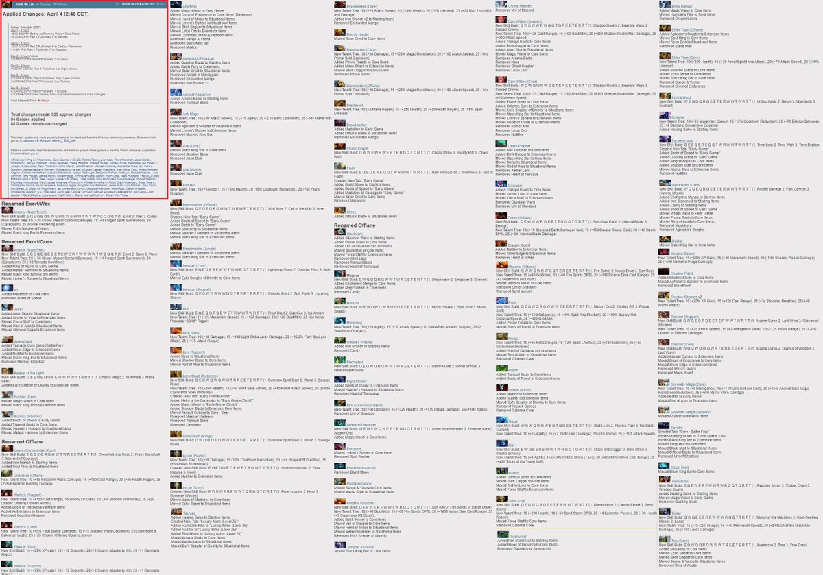 Michael Y Cohen On Twitter All 158 At Dota2 Hero Builds