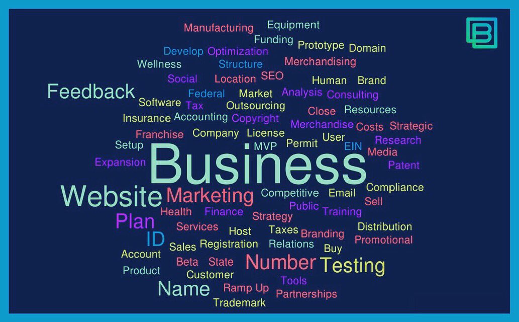 biztrack's tweet photo. There simply isn’t enough time in the day for #smallbusinessowners to research helpful articles, third-party resources, free tools, market reports for each step in their business development process. That’s where we come in.. Sign up for FREE —> https://t.co/yhTTEGMlVP. https://t.co/Io2lOvC0YT