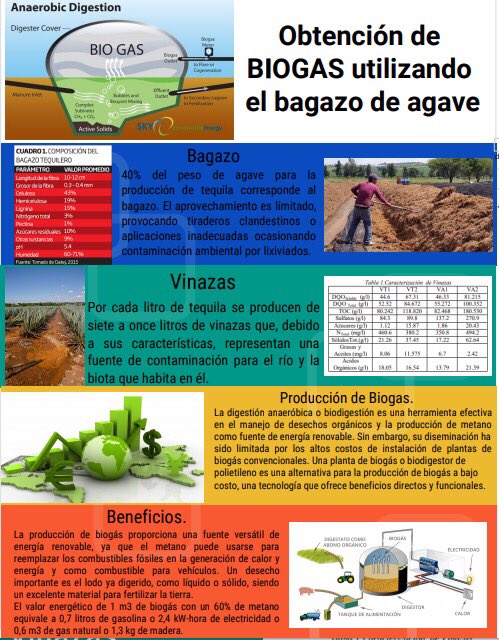 JrFUentesR's tweet photo. Infografía                          José Rodolfo Fuentes Rosales.                       Sección: D01
 #MI2018AP2 https://t.co/Sn7lvuAXHB
