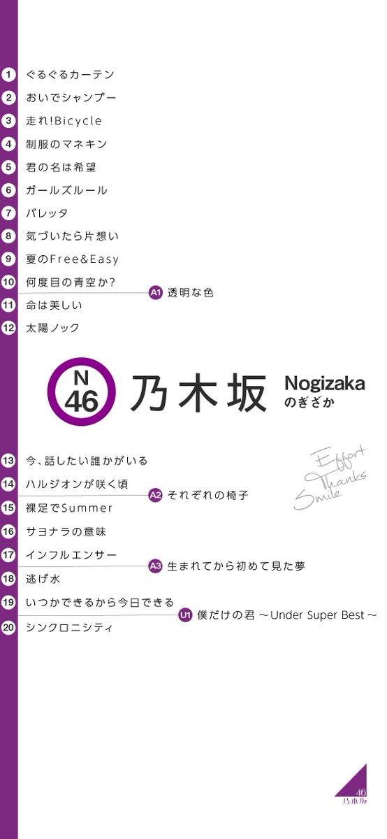 Juri 以前ご好評頂いた 路線図風壁紙を シンクロニシティとアンダーアルバムを反映して アップデートしました この壁紙 ずっと使ってます って報告を たくさん頂いていますので これからもアップデートしていきます 乃木坂46 Juri加工 T