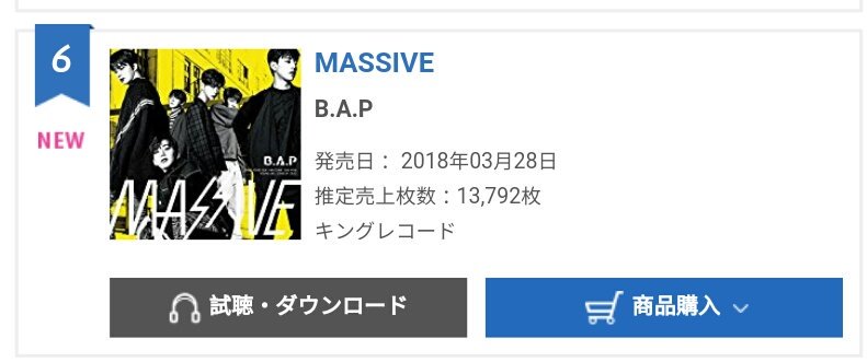 Baby__Stan's tweet photo. °B.A.P MASSIVE Weekly Oricon Chart No:6 ~ 13.792 copies
° Bilboard Weekly Top Album Sales No:5 ~ 19.792 copies
°Total 32.935 copies
#BAP #BAP_MASSIVE https://t.co/z00heXessf