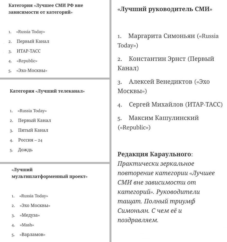 Маргарита Симоньян on Twitter: "Телеграм-канал Караульный провел опрос ...