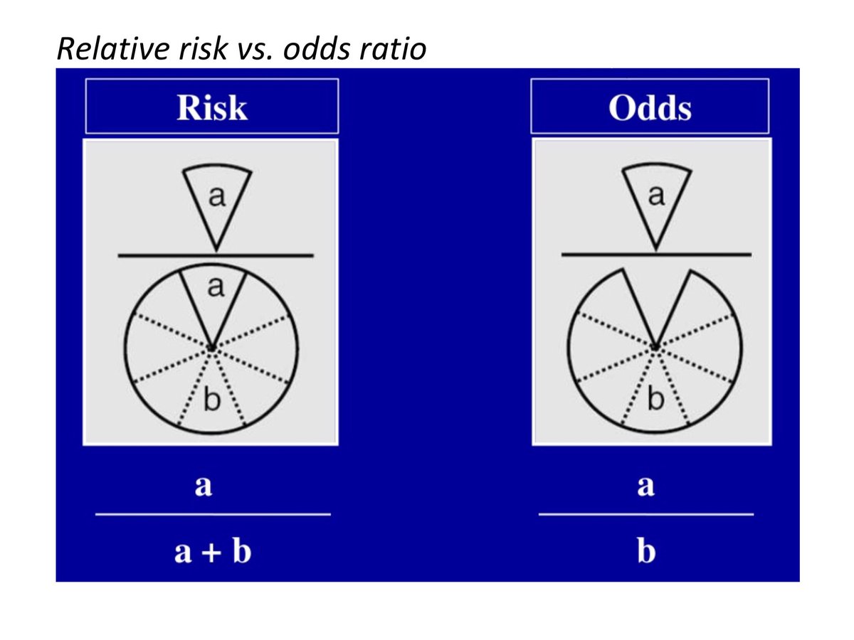 Bryan Carmody For M2s Preparing For Usmle Step 1 Epidemiology Questions Are Free Points You Don T Have To Make 2x2 Tables Or Memorize Formulae From First Aid To Calculate Or