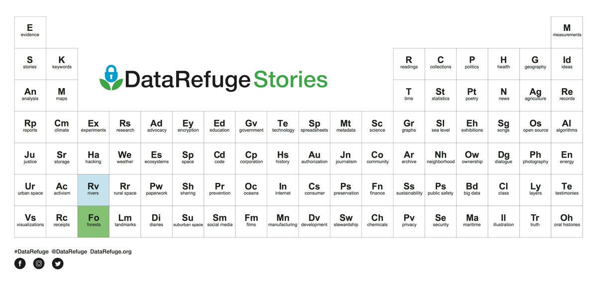 PPEHLab's tweet image. Today is @DataRefuge day at @Penn! Join us today from 12-3pm at places on campus where data lives, and this evening at 5pm for the "Post-Carbon Futures in a Fact Challenged Present" in Williams 623. Participate from wherever you are by using #DataRefuge throughout the day!