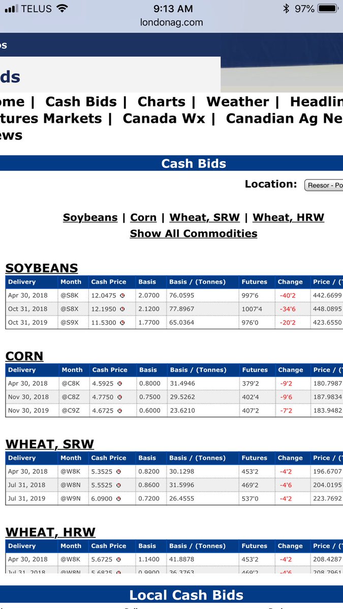 ScoutingFields's tweet photo. Grain commodities getting #tarrified this morning! #globelmarket https://t.co/HynnSc1AoB