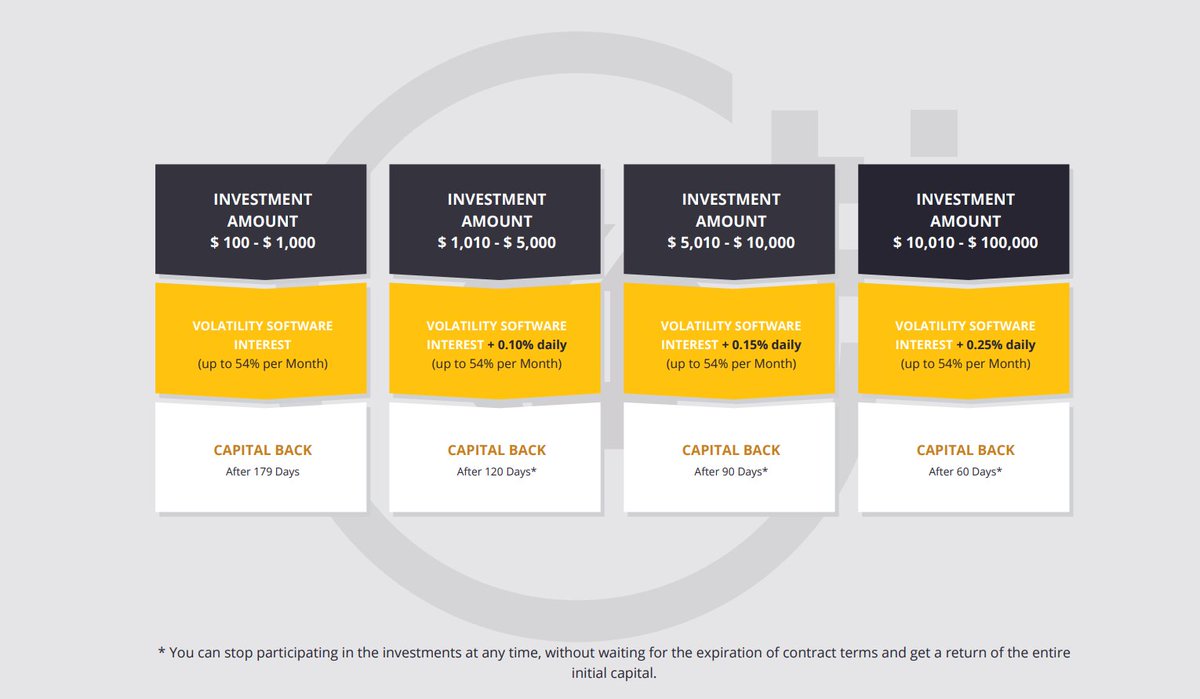 AlicoinCash's tweet photo. We offer you the significant advantage with @AlicoinCash system, you can earn as much as 54 percent monthly with the payback times being much lower moving towards bigger investment amounts.

Join the tokensale here: https://t.co/v62vc8sMJC https://t.co/ISDQC8P8aV