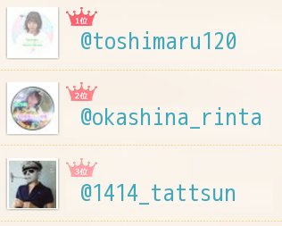Miz__O726's tweet photo. １番仲の良いランキング
1位@toshimaru120
2位@okashina_rinta
3位@1414_tattsun

みんなも診断♫
→　https://t.co/gnLAyMDKRy https://t.co/f17wxjNf0C