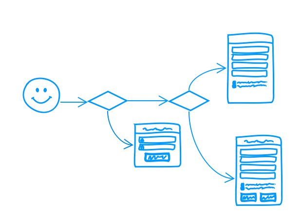 Forms Designer (@spform) / Posts / X