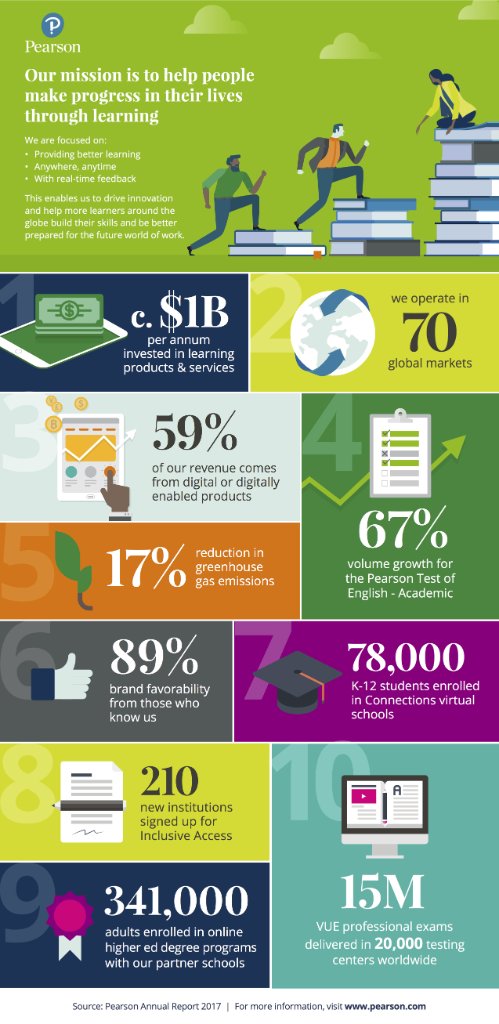 Annual Report infographic