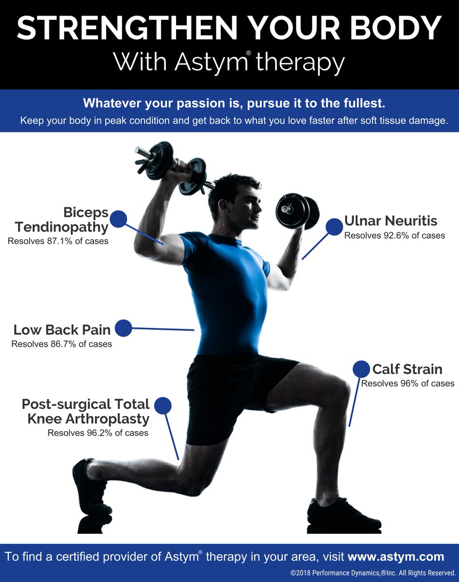 astym's tweet photo. When your game is on the line, you need to be at peak performance. Get Astym therapy and get back to your best after injury. Find a provider near you at https://t.co/KW4YfDqL2R!
#astym #astymtherapy #athletes #competition #fitness #physicaltherapy #painrelief #injuryrecovery https://t.co/FFNYD2JIV2