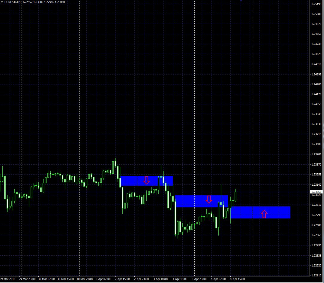 tranat254's tweet photo. EURUSD h1 https://t.co/OmmwCDnl43