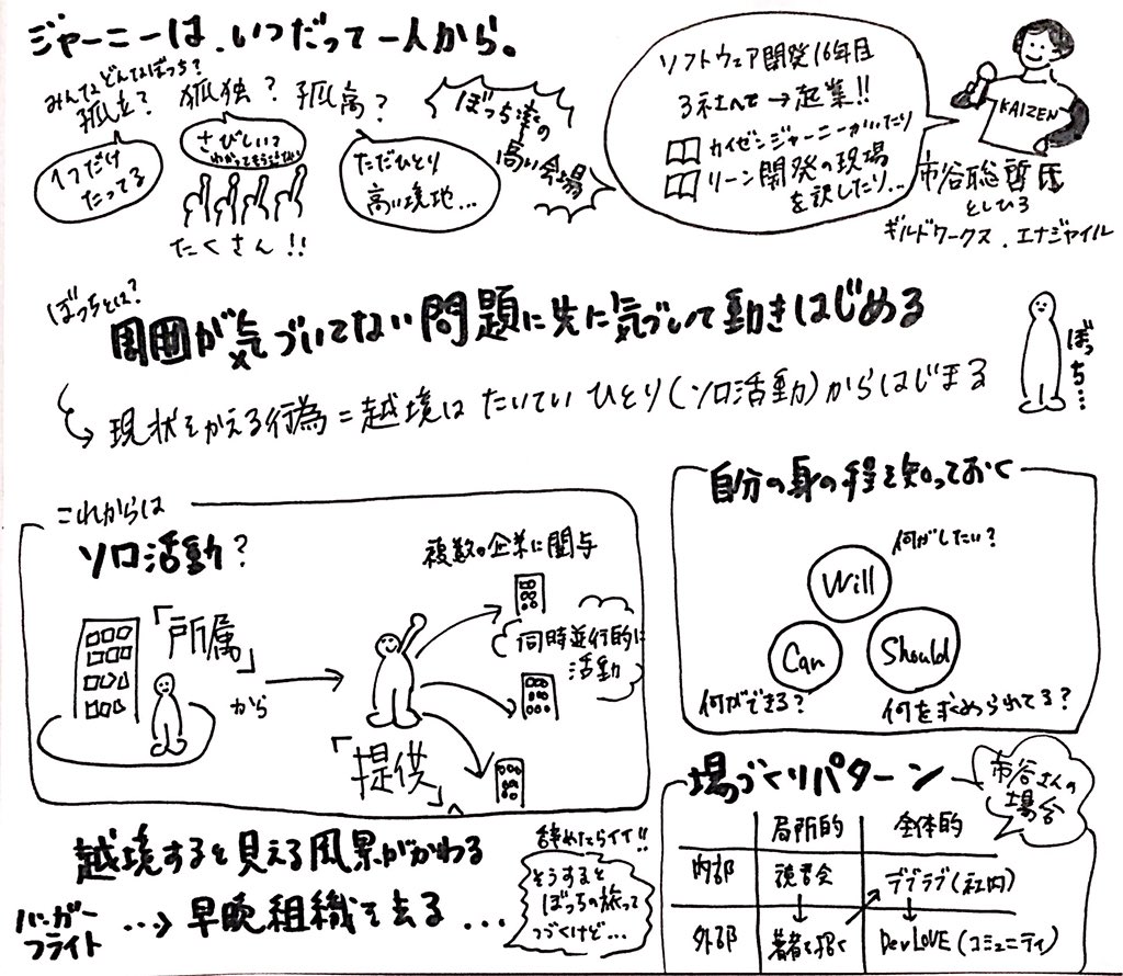 kurayukikura's tweet image. #DevLOVE
#カイゼン・ジャーニー 

熱いイベントだった！

アジャイルって宗教っぽい
と周りに引かれ気味問題を相談したら

市谷さん
そんなの気にしないでエモいままいっちゃえばいいんですよ！
新井さん
プラクティスから入るのではなく、問題ベースで説明する
とアドバイス💬

背中を押された😄