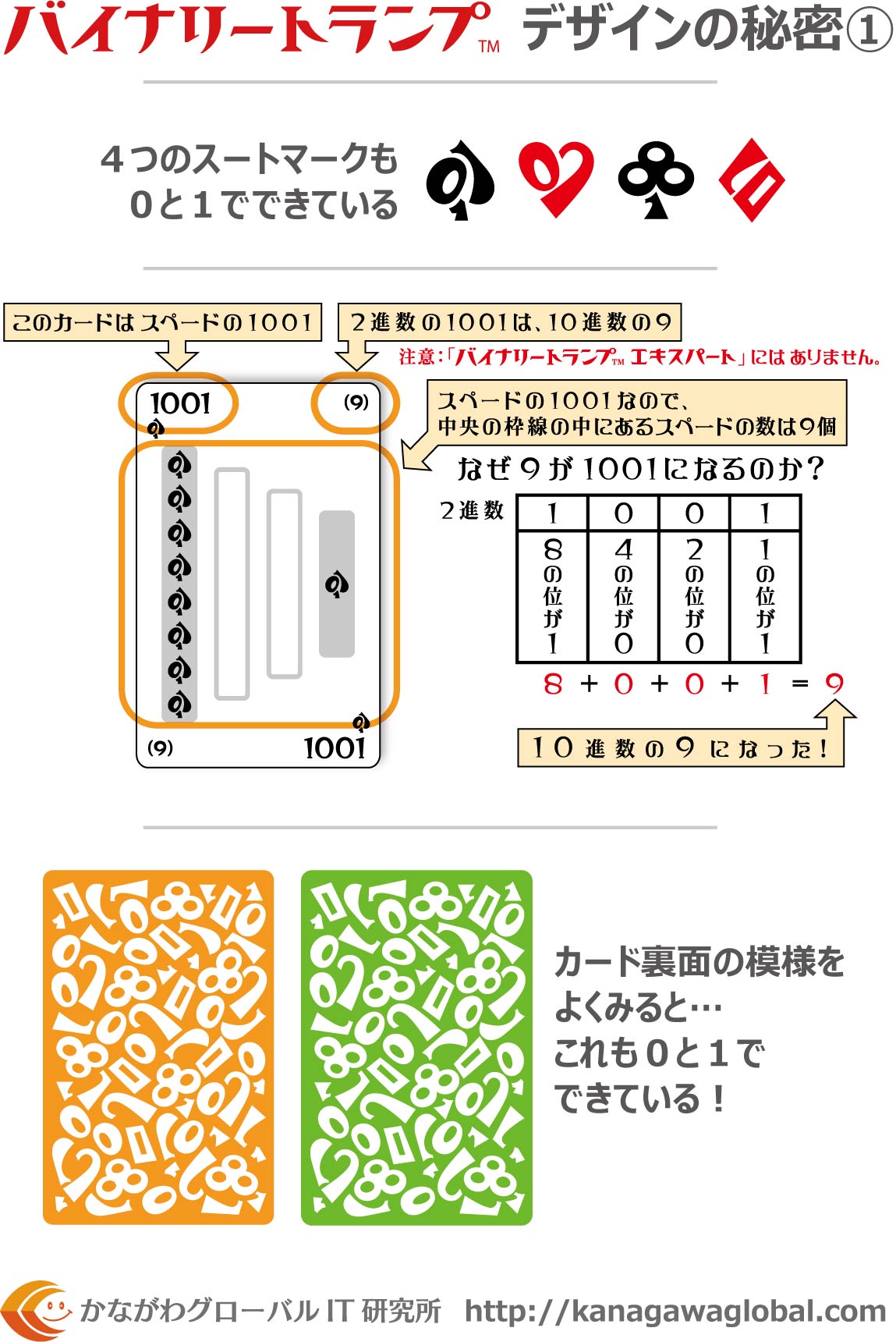 Yahoo!オークション - バイナリートランプ エキスパート