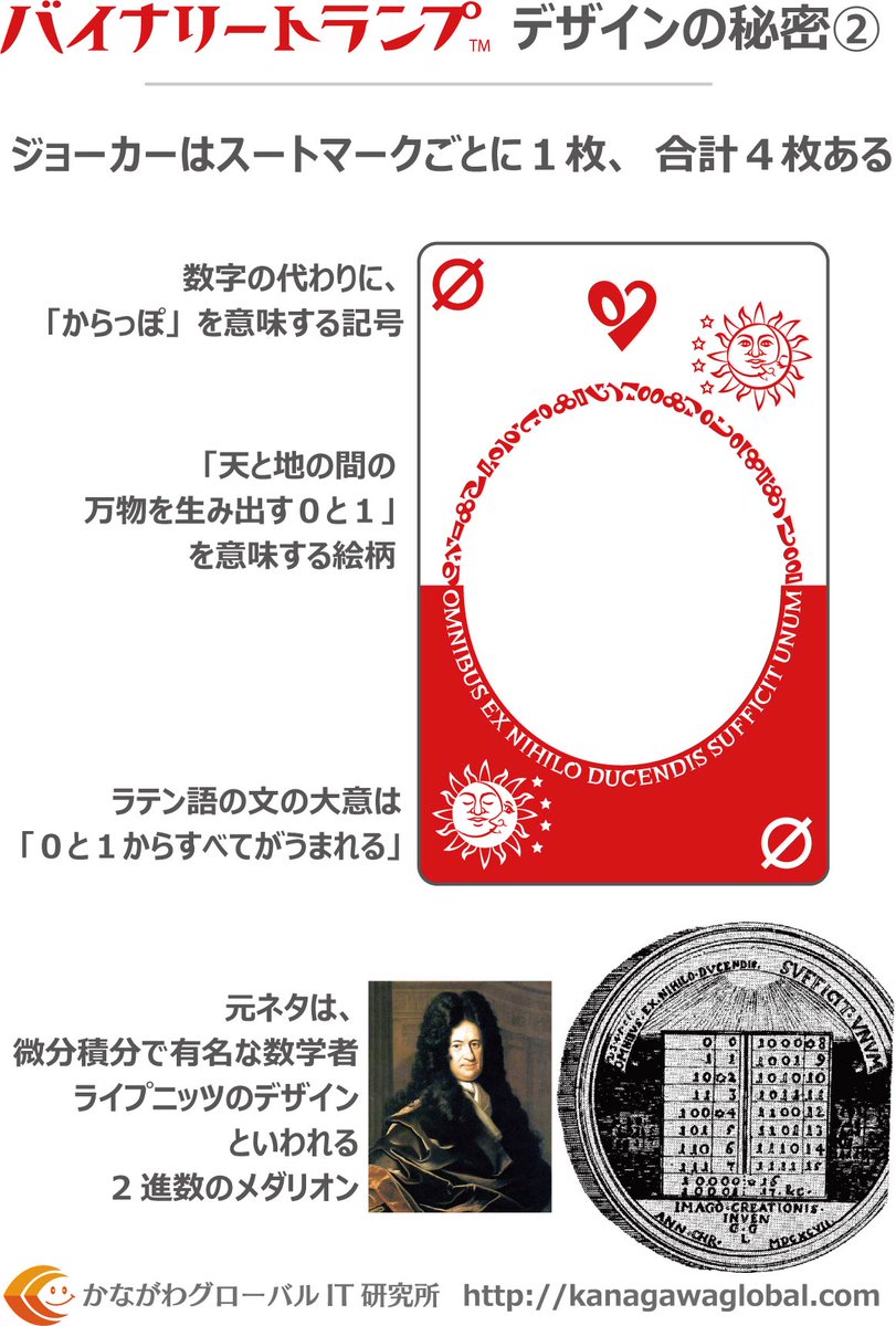 تويتر バイナリ トランプ公式アカウント على تويتر 2進数をあしらっただけの単純なトランプではありません 2進数の面白さ 不思議さをお伝えするため デザインには凝りました それを解説するチラシの画像を公開します ぜひご覧ください バイナリートランプ
