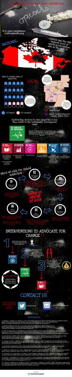 Nursing Students for Safe Opioid Use! 
Knowledge is power; Safe Opioid Use
See our creation for Safe Opioid Use using a Piktochart!!! 
#SDGmove #SDGs #safeopioiduse #opioidcrisis #nursingstudents <a href="/StreetworksAB/">Streetworks</a>