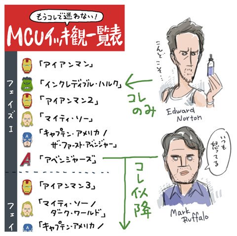 ウラケン ボルボックス なんてこった ざんねんなオリンピック物語 好評発売中 على تويتر Mcu時系列マラソン インクレディブル ハルク をエドワード ノートンの顔に脳内補正でマーク ラファロフィルターかけて見てる T Co 3facocppdz ウラケン ボルボックス なんてこった ざんねんなオリンピック物語 好評発売中 على تويتر Mcu時系列マラソン インクレディブル ハルク をエドワード ノートンの顔に脳内補正でマーク ラファロフィルターかけて見てる T Co 3facocppdz