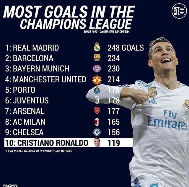 Más goles en champions