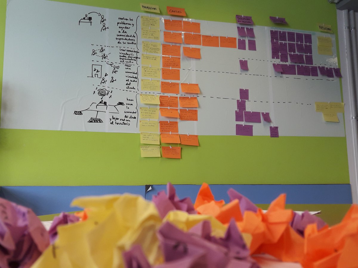 Con esta energía y sesión de trabajo volvemos de unos días de relax!🔝#Visualizar para poner #foco y #acción