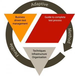 SogetiSpain's tweet image. &apos;¿Dónde estamos y hacia dónde queremos ir?&apos; por @fjcanales #QA #Testing #TPInext qanewsblog.com/2018/04/04/don…