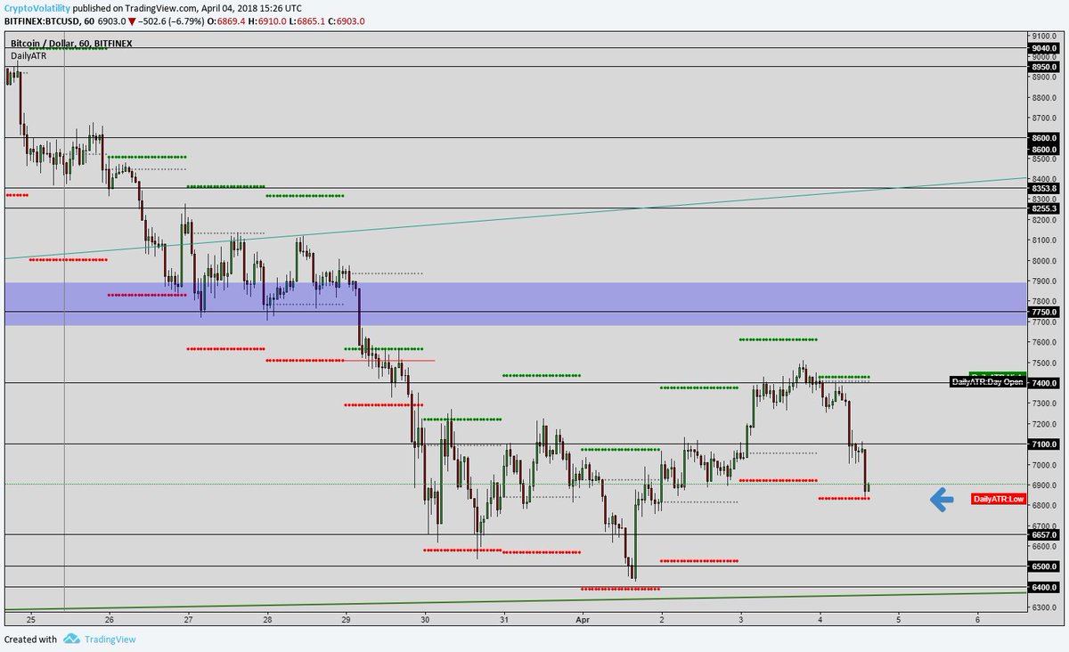 Powh3d Chart