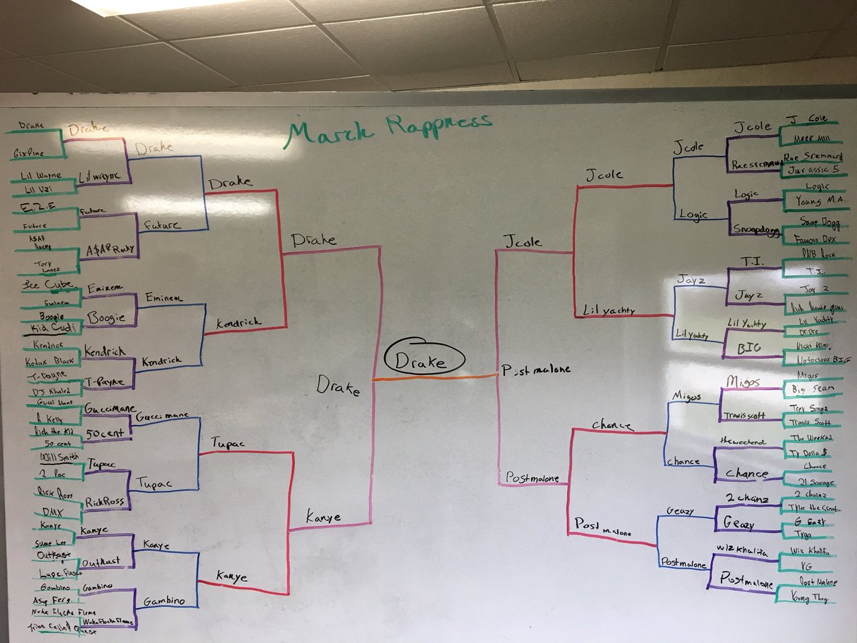 MarchRapness's tweet photo. @Drake is our Champion https://t.co/rs1n3LyNrR