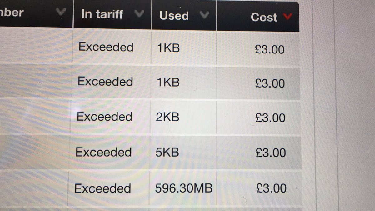 Daviddabest's tweet photo. @virginmedia not really too happy about this on my latest bill Virgin Mobile... Mobile Data was turned off on 15th March 😪
£3 for 1KB of data must be one for the World Record books ? https://t.co/gkZKQQFoPP