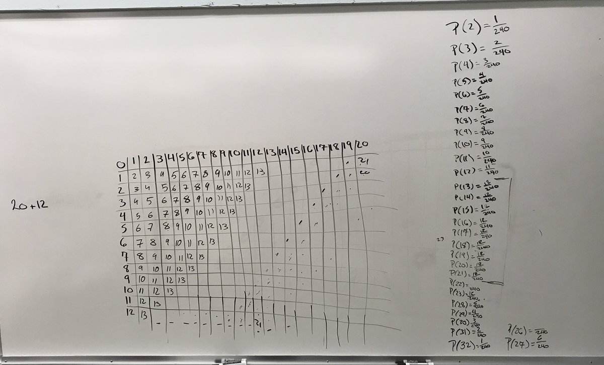 I then told the students I actually had a 12 and a 20 sided die.They all wanted to do some math before they placed their 32 markers.Pic of groups work.We finished class playing the game.Took a while to remove 32 tokens.I actually rolled snake eyes 4 times!Ohs and ahs.