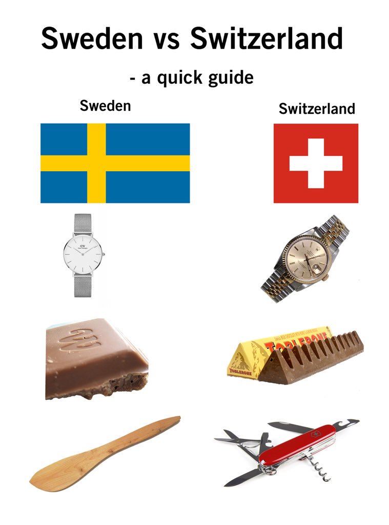 Confused Meme -  Sweden