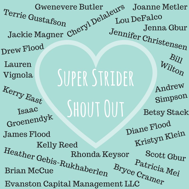 CFF_Chicago's tweet photo. Congratulations to these 2018 #GreatStrides participants that have reached #SuperStrider status so far. Everyone that raises $500+ will receive a cool Super Strider swag bag and other surprises on walk day. Make sure to continue fundraising and join this elite group of walkers! https://t.co/nosUYE5uw7