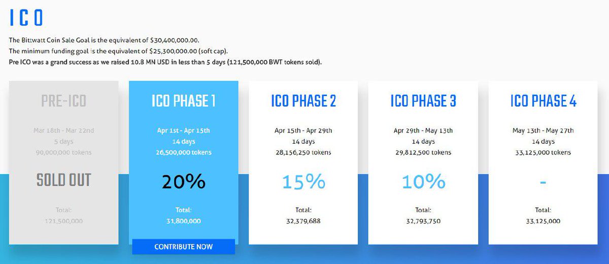 BittwattPteLtd's tweet photo. #Bittwatt is now open for contributors from China!

Starting today KYC is no longer required for investments under 5 BTC.

Enjoy our 10%+ bonus over an extended period and get your energy bits on https://t.co/IJtjF8n8RZ

Save energy. Get Bittwatt. Create value. ⚡️ https://t.co/rnAmJu57IQ