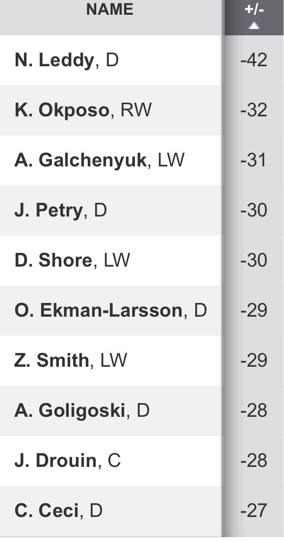 commie22's tweet photo. #GreenJacket update....Our Leader Nick Leddy with a hiccup on the Par 3 16th..he dumped his Tee shot in the left trap..couldn’t get it up and down...Kyle Okposo is stepping up to 16 tee right now..he’s 10 back and needs a miracle. He needs to hole it out. #TheMasters https://t.co/zKiGVqMtgq
