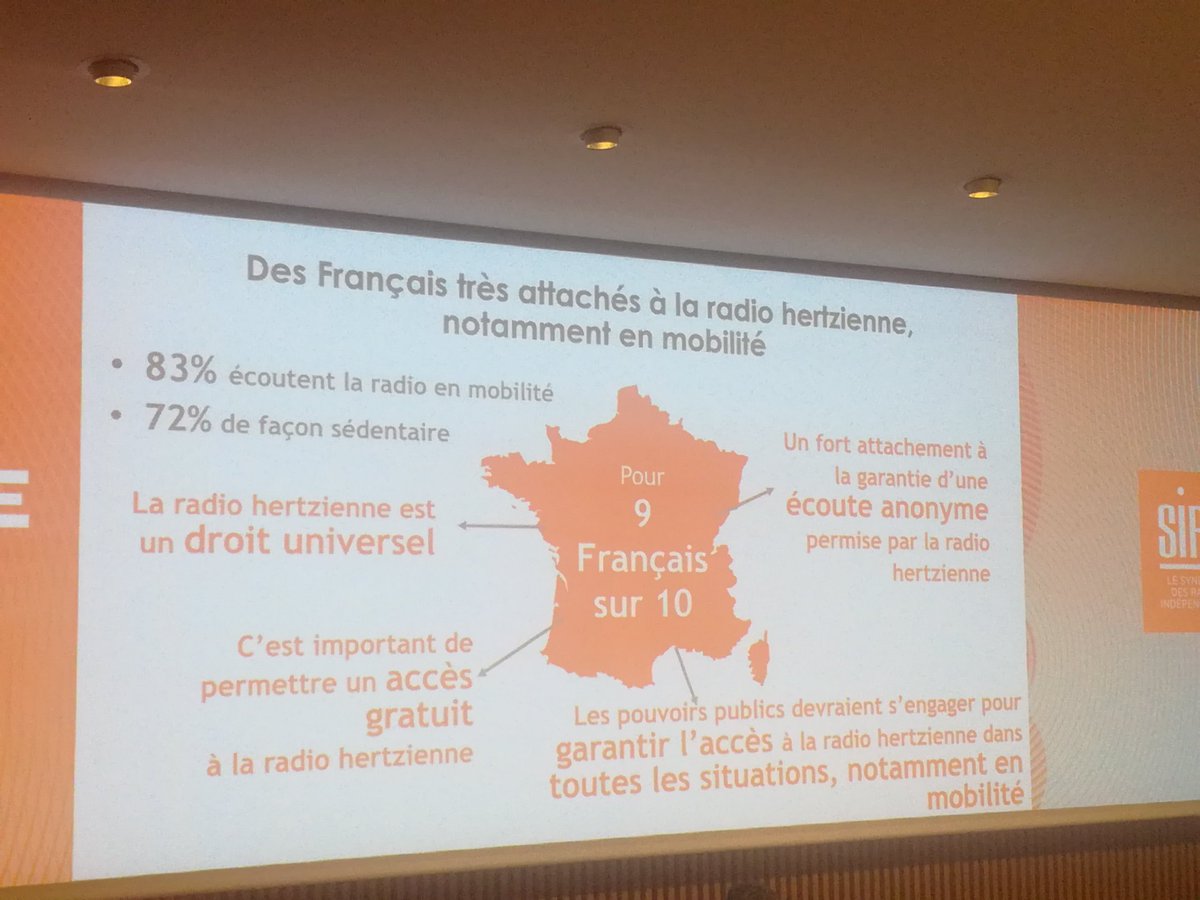 nasguess's tweet photo. [#media] Plus de 9 Français sur 10 attachés à leur anonymat dans l'écoute de la #Radio #AGsirti2018 https://t.co/hID0UGakCY