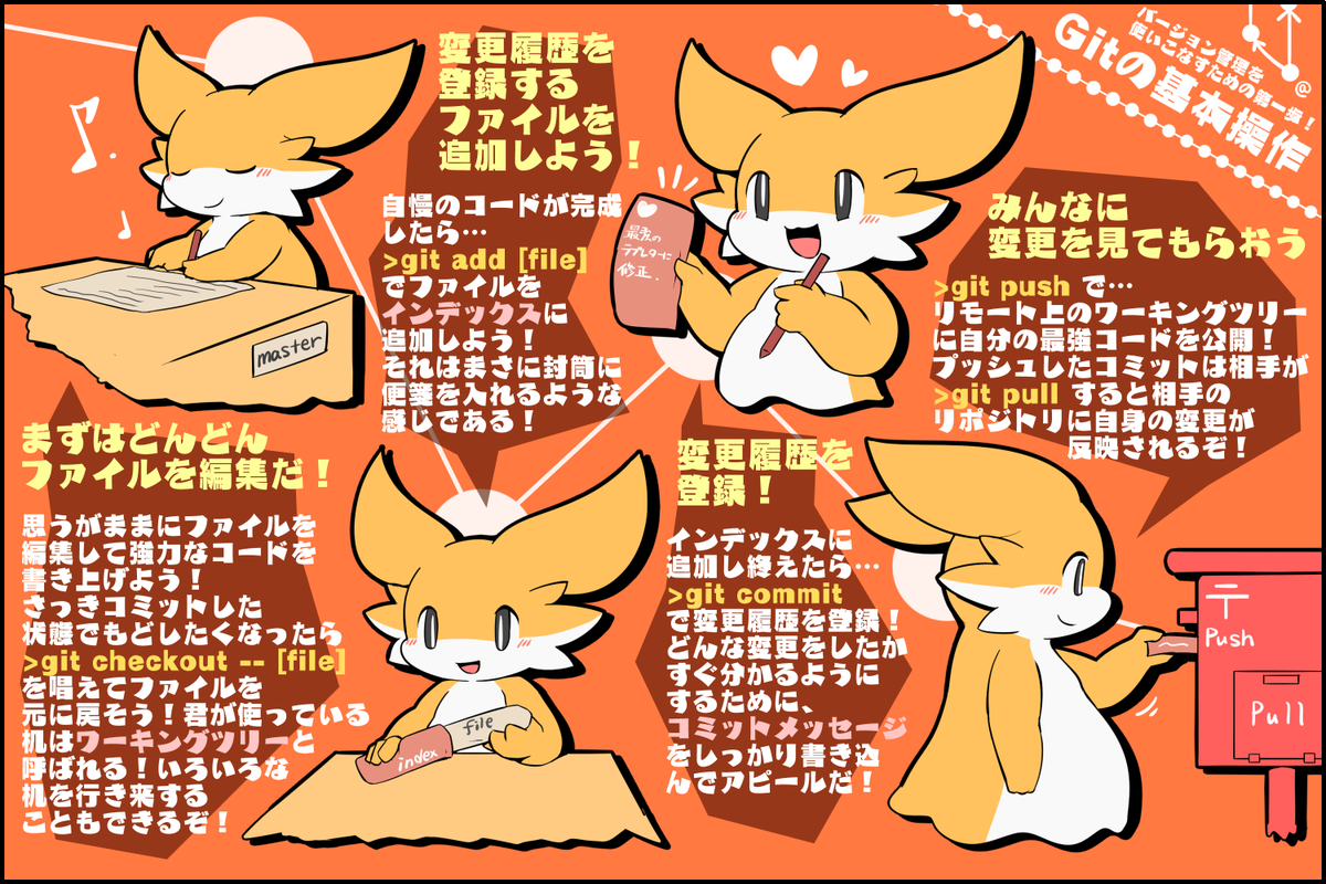 Gitの基本操作と流れ #擬竜戯画 