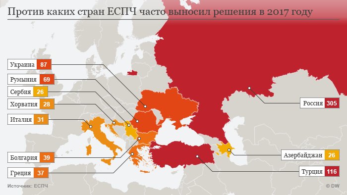 Россия против еспч. Страны ЕСПЧ. ЕСПЧ статистика. Статистика России в ЕСПЧ. Европейский суд страны.