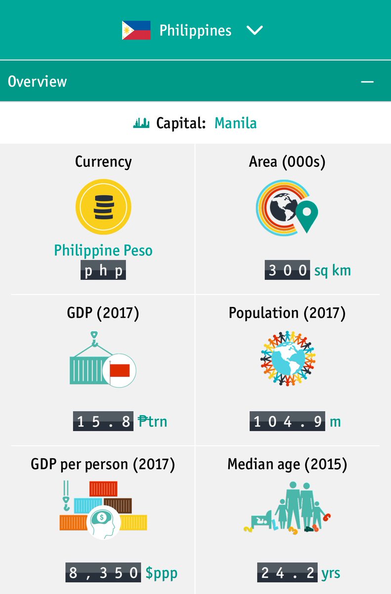 On my way to <a href="/usembassymanila/">usembassymanila</a> via <a href="/ACYPL/">ACYPL</a> to visit <a href="/vgKayeRevil/">Kaye Revil</a>. Doing my homework 📚 with <a href="/TheEIU/">Economist Intelligence: EIU</a>! #ACYPL
