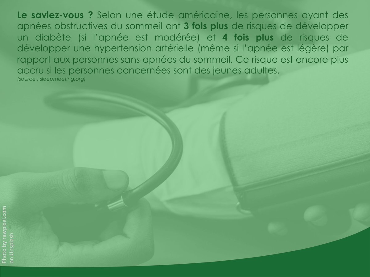 Netresp_com's tweet photo. L’apnée du sommeil augmente les risques de développer le diabète et l’hypertension artérielle. #sommeil #apnéesdusommeil #diabète #hypertension #ronflement #SAOS #troublesdusommeil #respiration  #médecine https://t.co/kN7PJrXVbr