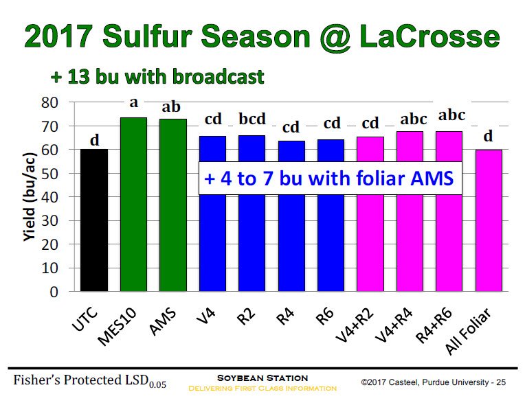 Ross Bender tweet media