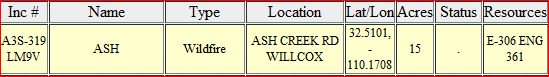 CCFirenIncident's tweet image. #AzFire #AshFire ~15Acres A3S-319 LM9V (TDC-154) #ASHCREEKRD #WILLCOX 32.5101, -110.1708(E-306, ENG361 (T6)) #GrahamCounty